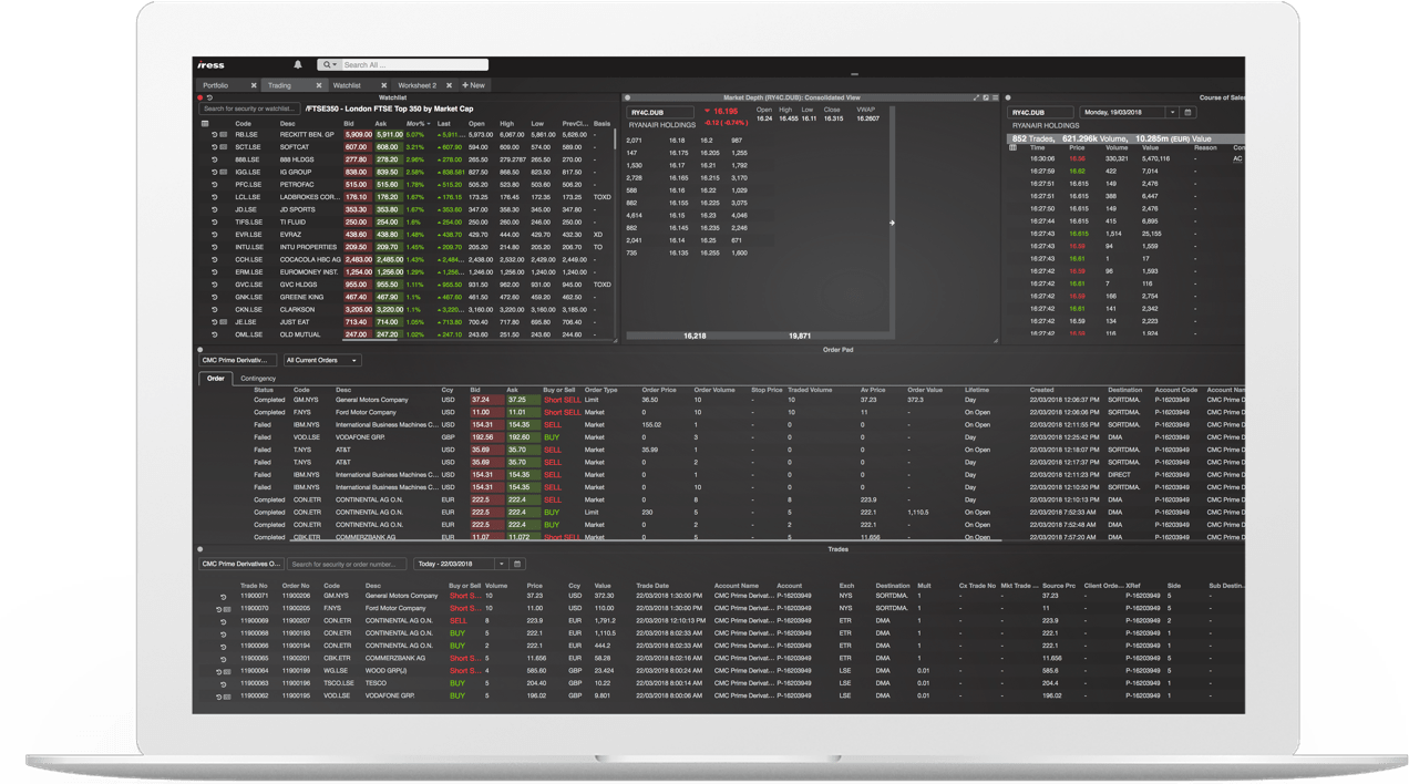 CMC Markets