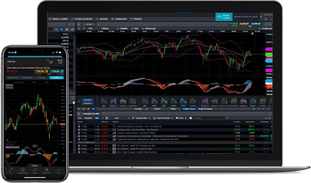 Plataforma de trading España