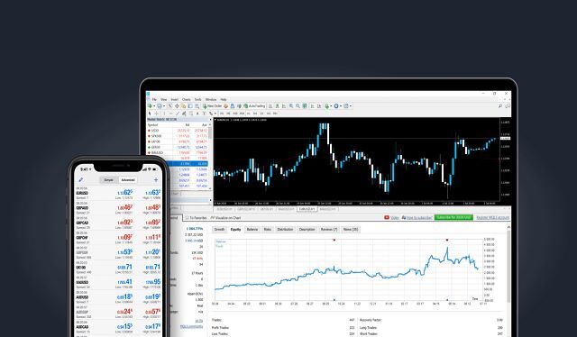 Forex indices