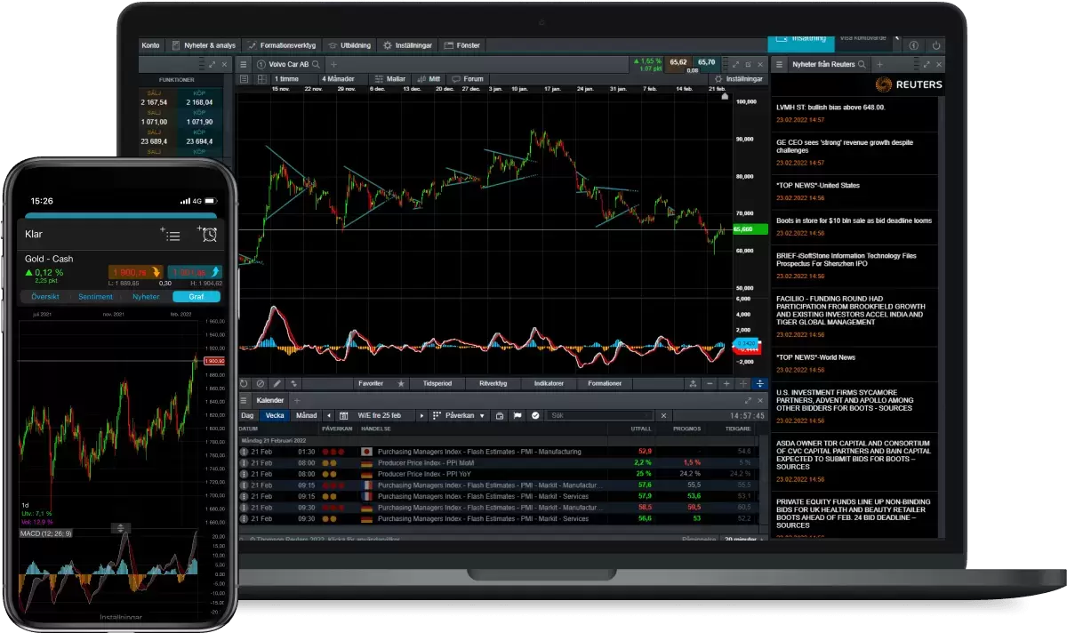 Trading platform UK