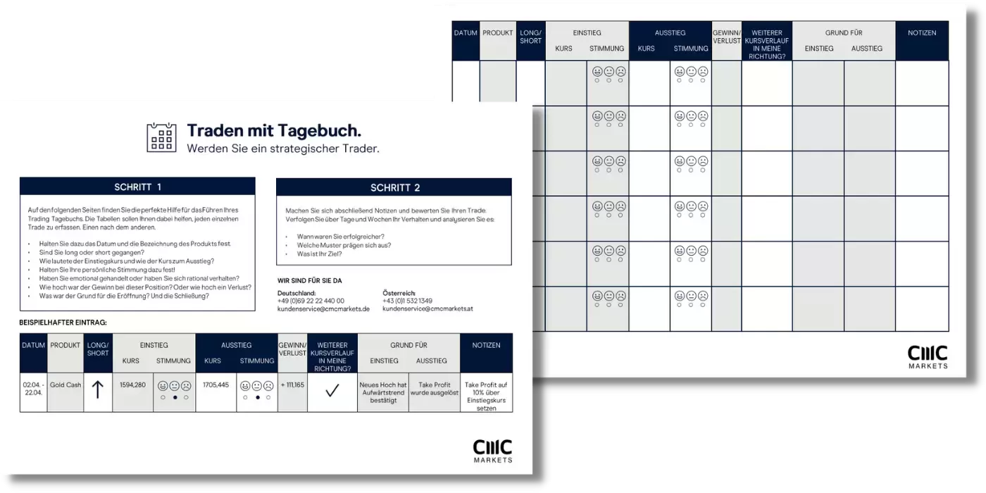 CMC Markets