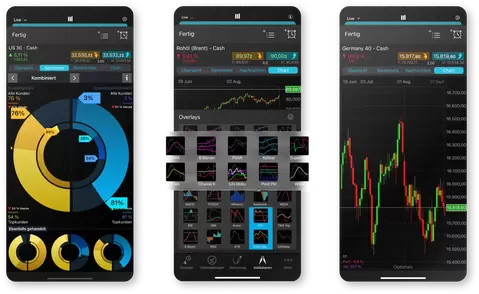 CFD-Trading mit CMC Markets