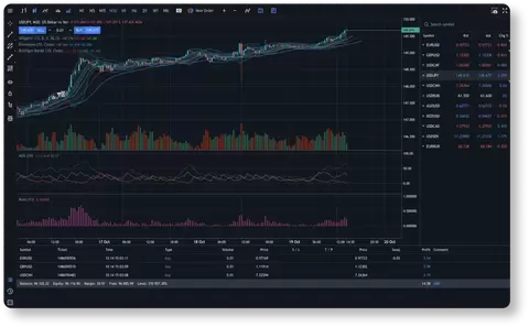 CFD-Trading mit CMC Markets