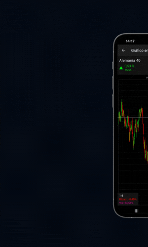 CFD trading with CMC Markets
