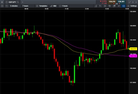 CMC Markets
