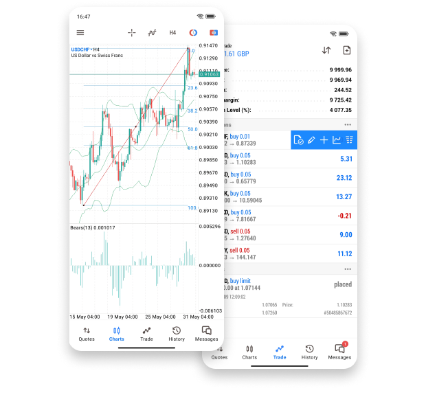 MT4-Trading mit CMC Markets