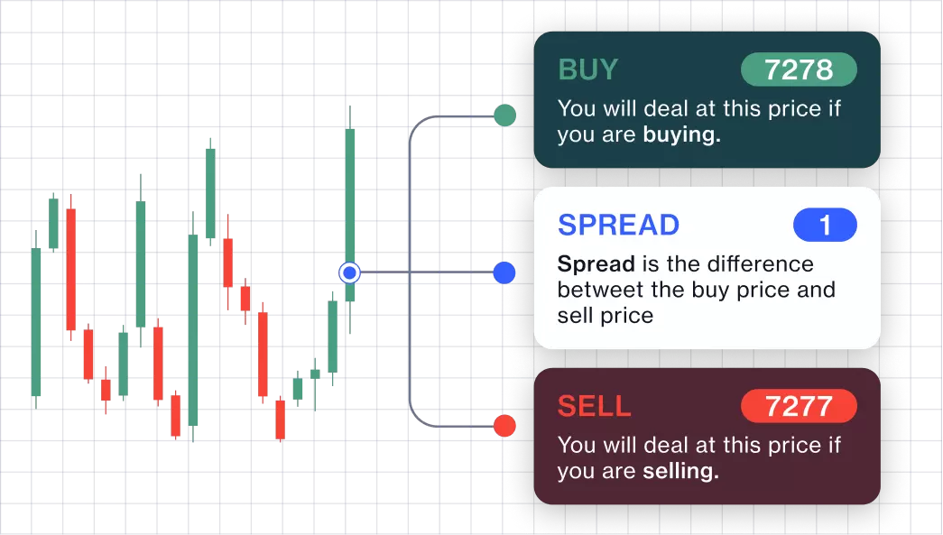 CFD trade example
