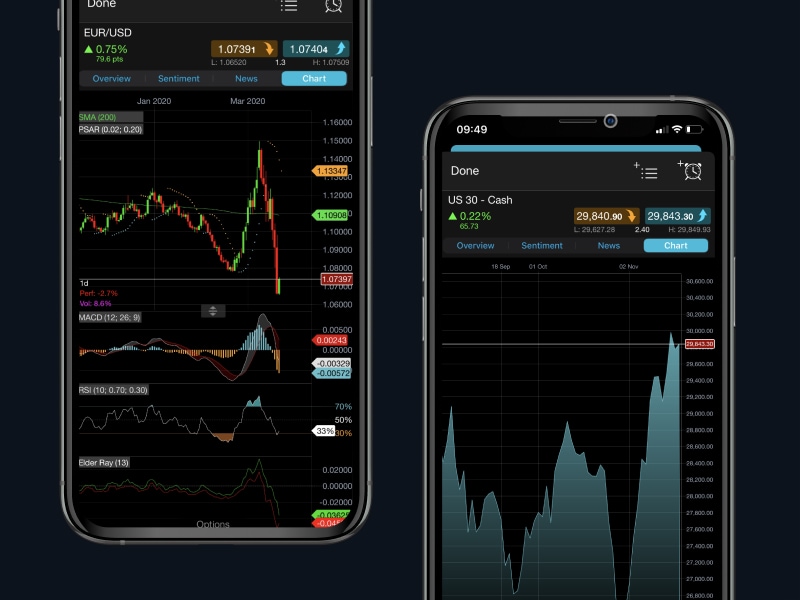TRADINGCHARTS