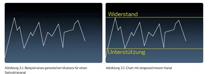 CMC Markets
