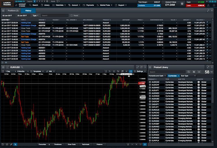CMC Markets