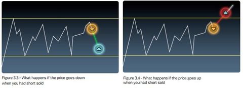 CMC Markets