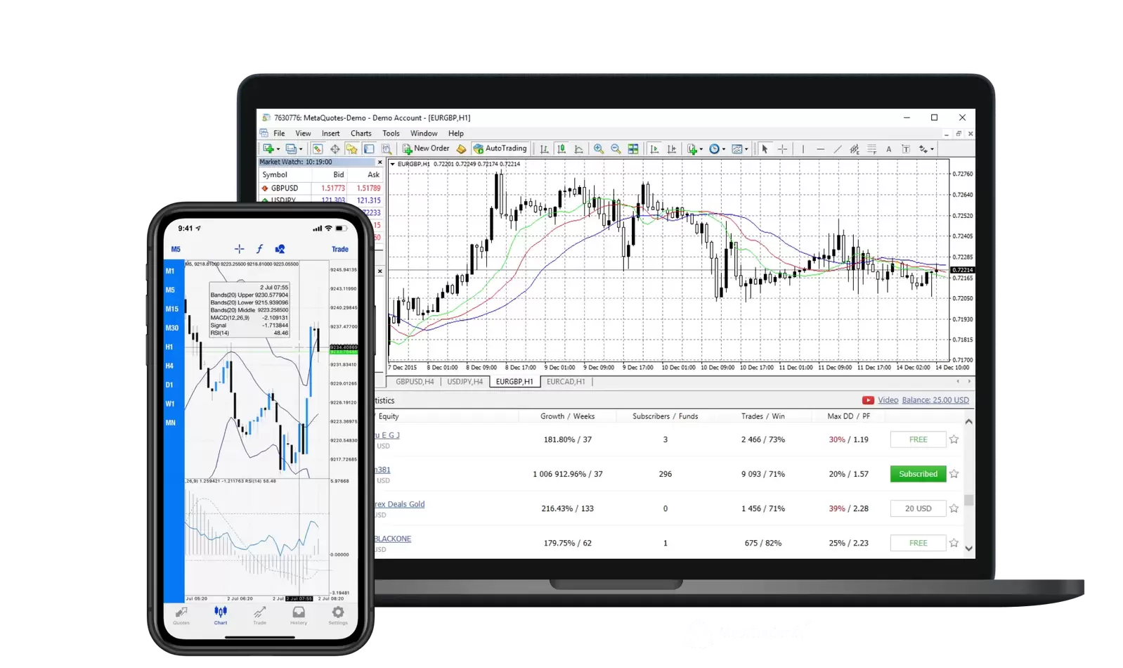 MT4 trading with CMC Markets